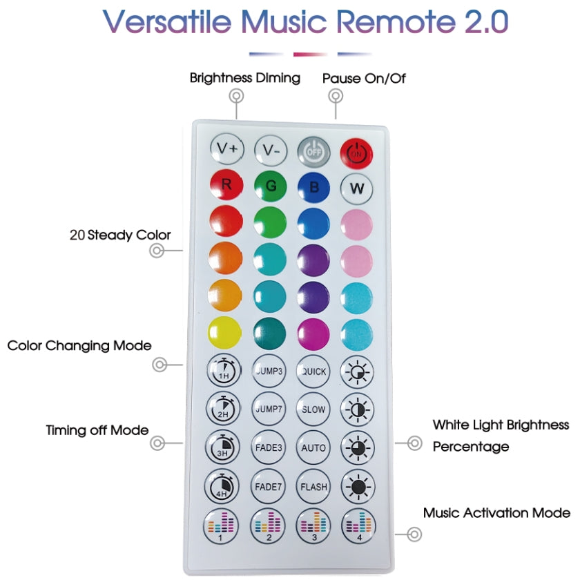 Simply Everyday Products RGB LED Strip Lights 50ft - Remote & App Control, Music Sync, Waterproof, DIY