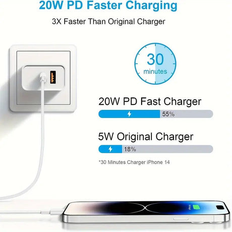 Simply Everyday Products Fast Charging Dual Port USB - C Wall Charger with Cable – 20W Adapter, USB - A & USB - C Ports - Simply Everyday Products